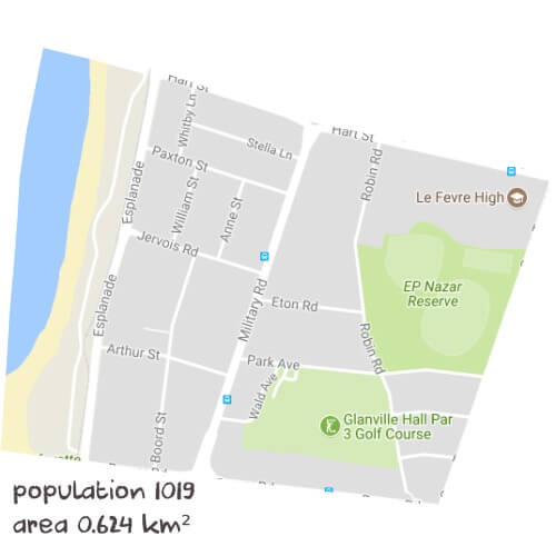 Chemistry Tutoring Near Me